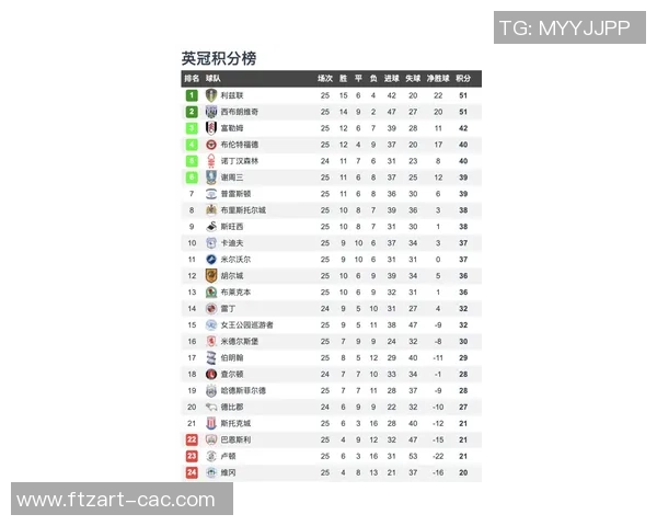 西安排球队在联合会杯积分榜上以71分稳居第一位置