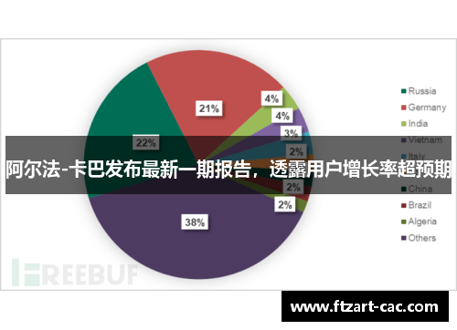 阿尔法-卡巴发布最新一期报告，透露用户增长率超预期